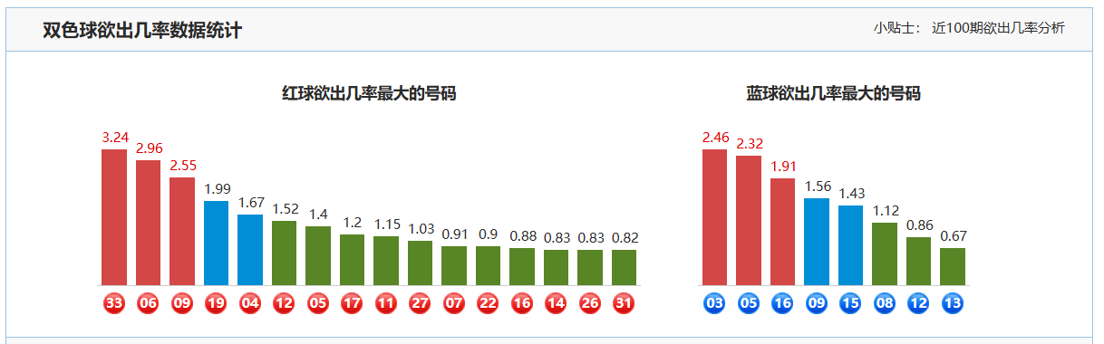 期顾秀梅大,乐透推荐解,析汇总,重庆体彩,重庆体彩网,重庆体彩网官网,体育彩票,体彩大乐透,竞彩足球,体彩公益