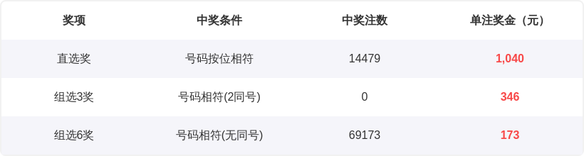 大乐透,期专家推荐,排列,重庆体彩,重庆体彩网,重庆体彩网官网,体育彩票,体彩大乐透,竞彩足球,体彩公益