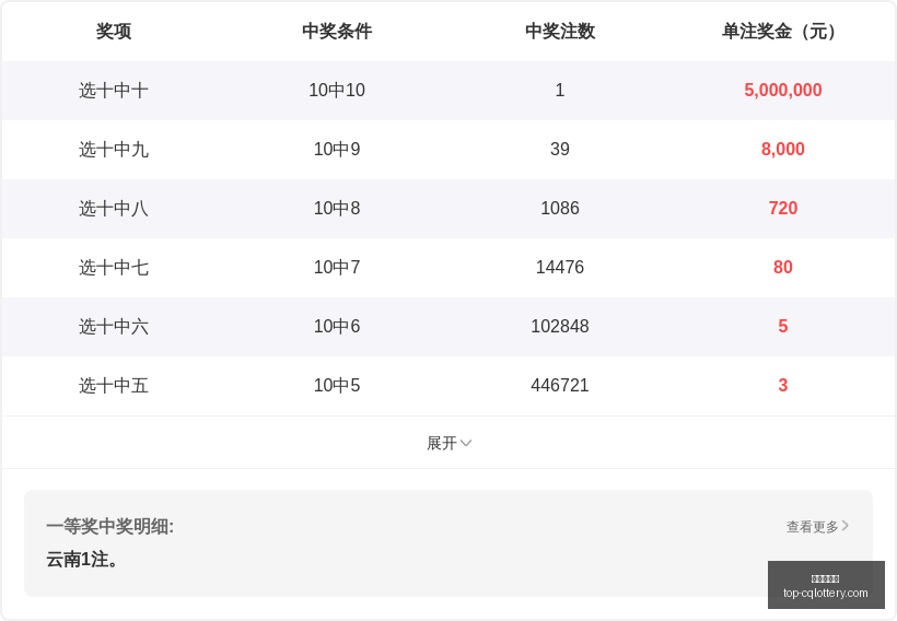 年大乐透,期攻略,路必中技巧,重庆体彩网官网,重庆体彩在线,彩票购买,彩票开奖资讯,专业数据分析,竞彩推荐,赔率比对,中奖预测