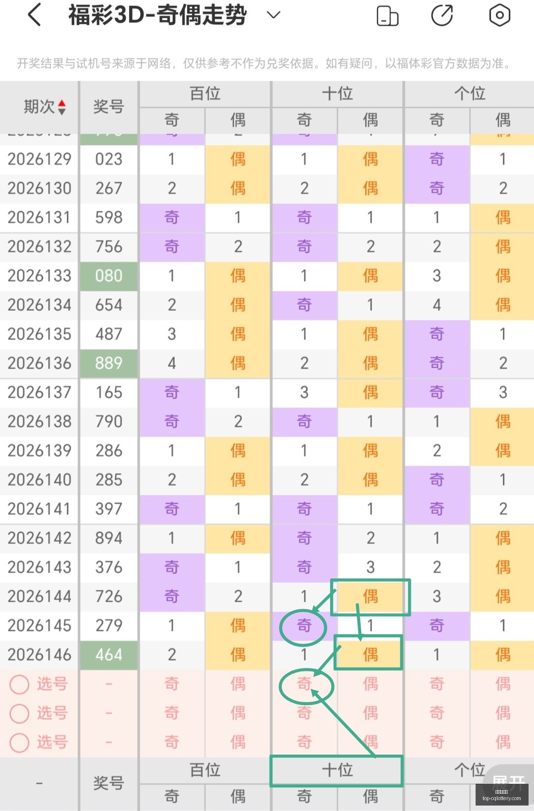 推荐,双色球,期静心优选,重庆体彩网官网,重庆体彩在线,彩票购买,彩票开奖资讯,专业数据分析,竞彩推荐,赔率比对,中奖预测