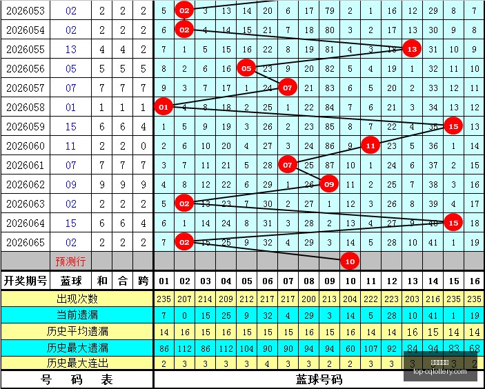 推荐,双色球,期静心优选,重庆体彩网官网,重庆体彩在线,彩票购买,彩票开奖资讯,专业数据分析,竞彩推荐,赔率比对,中奖预测