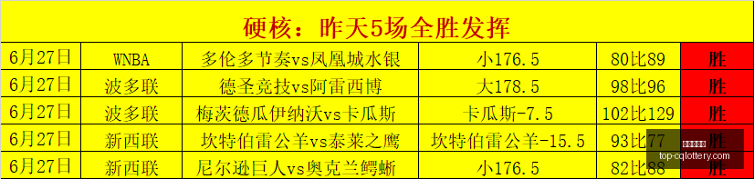 比利时战果,晋级之路能,否一帆风顺,重庆体彩网官网,重庆体彩在线,彩票购买,彩票开奖资讯,专业数据分析,竞彩推荐,赔率比对,中奖预测