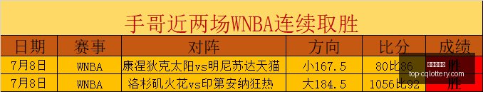 雷霆崛起,新秀,投全中展现,重庆体彩网官网,重庆体彩在线,彩票购买,彩票开奖资讯,专业数据分析,竞彩推荐,赔率比对,中奖预测