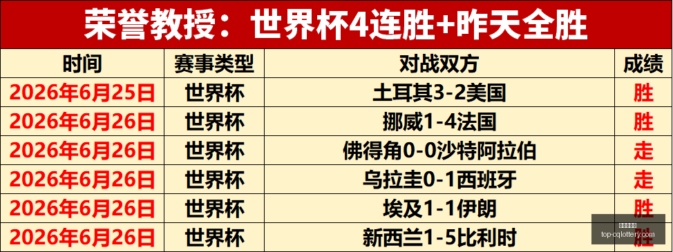 推荐,梦想战队对,决天空队,重庆体彩网官网,重庆体彩在线,彩票购买,彩票开奖资讯,专业数据分析,竞彩推荐,赔率比对,中奖预测