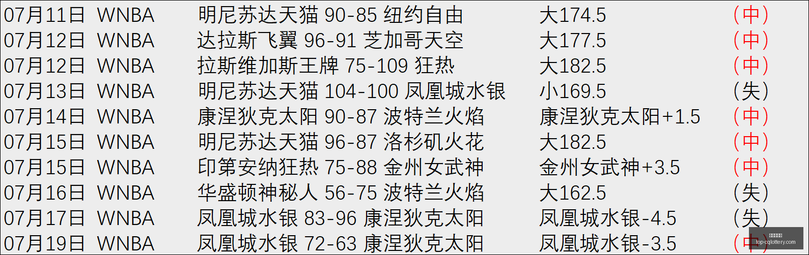 重庆体彩网,重庆体彩网官网,重庆体彩在线,重庆体彩网官网,重庆体彩在线,彩票购买,彩票开奖资讯,专业数据分析,竞彩推荐,赔率比对,中奖预测