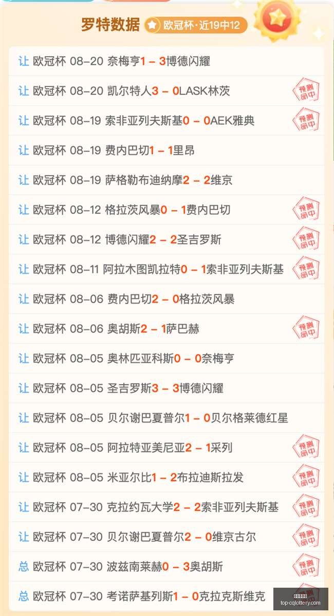 足球攻略欧,冠周三,赛事前瞻,重庆体彩网官网,重庆体彩在线,彩票购买,彩票开奖资讯,专业数据分析,竞彩推荐,赔率比对,中奖预测