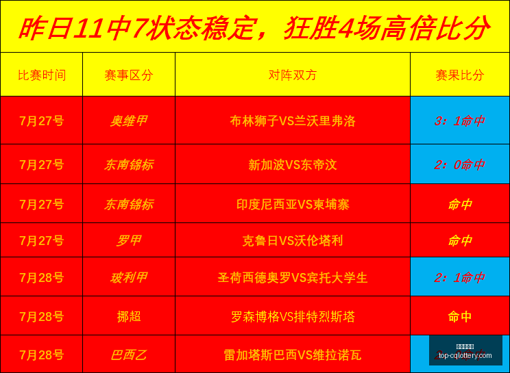 秋季赛夺冠,背后策略揭,重庆体彩网,重庆体彩网官网,重庆体彩在线,彩票购买,彩票开奖资讯,专业数据分析,竞彩推荐,赔率比对,中奖预测