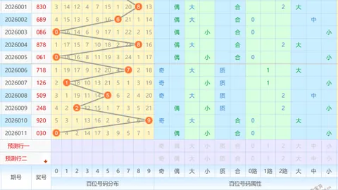 【揭秘彩市】3D第26023期绝密预测神器，免费领！精准包星胆：__1,_1_，中奖稳准狠！