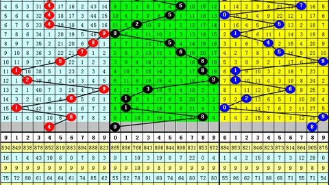 【揭秘】26012期大乐透中奖秘籍：7码复式攻略，神奇能量助你一臂之力！
