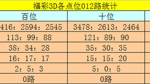 叶之秋双色球26023期预测：专家精准推荐红蓝号码