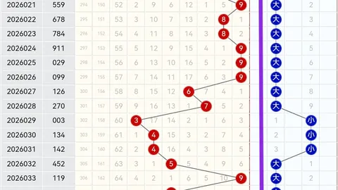 【独步千里】大乐透26011期五行运势揭秘：前区热选号码02、07、08、18、24，不容错过！
