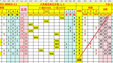 【揭秘】2026009期大乐透中奖秘籍：独家后区必中胆码12&01揭晓！