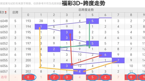 双色球第2026023期专家推荐：质合分析精选杀号定蓝，高质