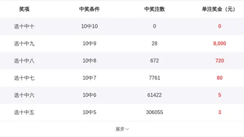 《钢铁侠独家预测！大乐透26013期揭秘：必中前区胆码04、12、26、29、32、35》