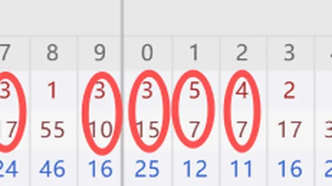 大乐透26024期专家推荐：前区十码后三码精准分析