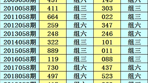 2026032期双色球专家推荐：防018尾，五码围蓝分析
