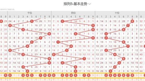 【热力预测】彩票3D第024期精准定位，独门杀号9，赢在起点！