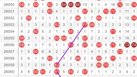 双色球26029期专家推荐质合分析及前区十码