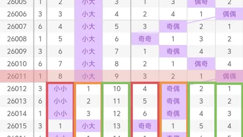 推荐 26021期七乐彩冯庆云精选10杀号预测