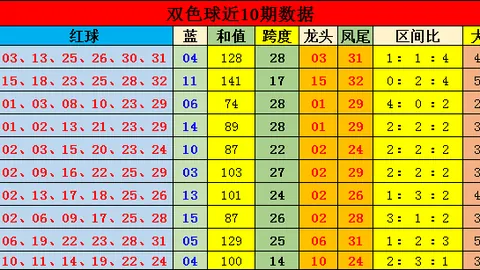 双色球26021期专家杀六蓝推荐，大乐透盈利分析