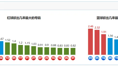 26043期顾秀梅大乐透推荐解析汇总