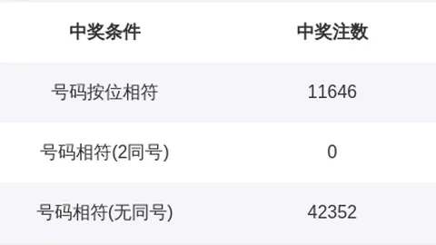 推荐 林必立大乐透26063期攻略中奖预测：前区焦点10、30，后区独选06