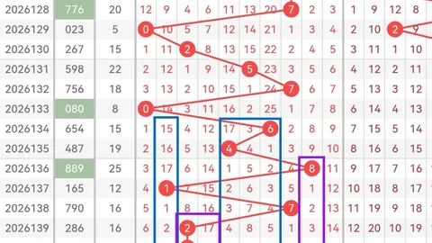 2026年双色球第2026066期必中一注61攻略